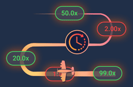 Gamanza games Air Racer Timeline illustration