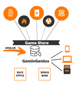 Gamanza games Game Store illustration